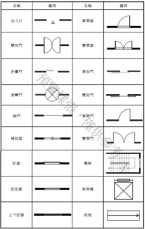 昇位圖意思|CNS 11567 建築圖符號及圖例